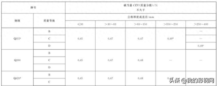 钢材材质是GIP_钢材材质是什么意思_q345是什么材质的钢材