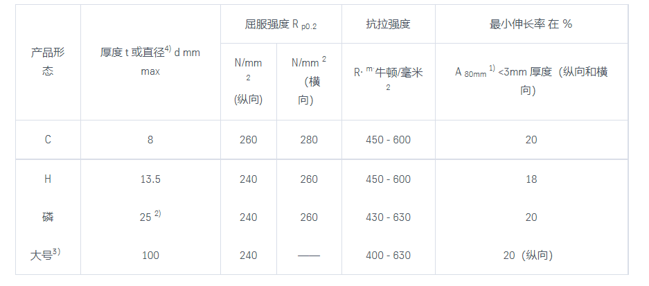 钢材材质是什么意思_钢材材质是GIP_q345是什么材质的钢材