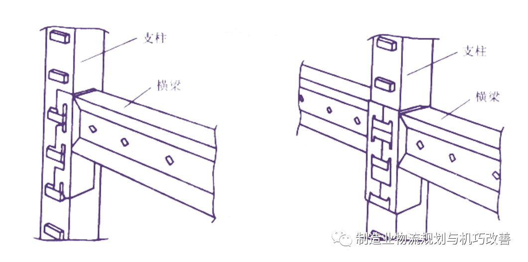 重型货架材料厂_钢材重型货架工厂用什么焊接_工厂用重型钢材货架