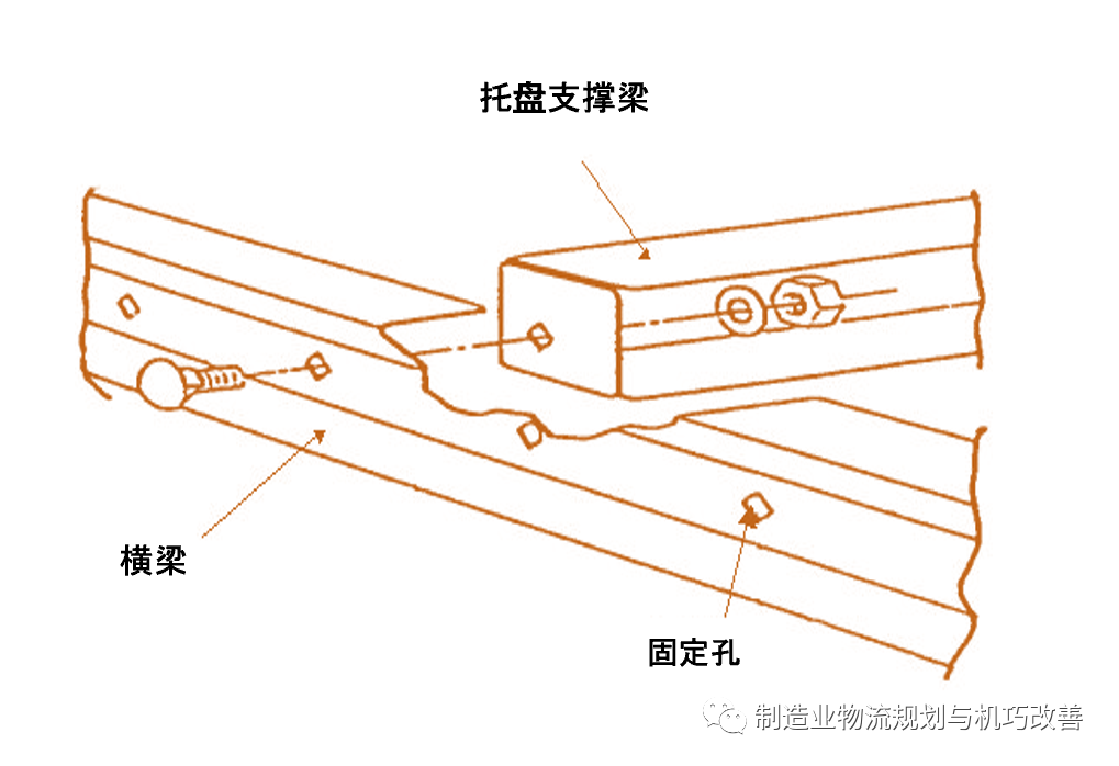 重型货架材料厂_工厂用重型钢材货架_钢材重型货架工厂用什么焊接