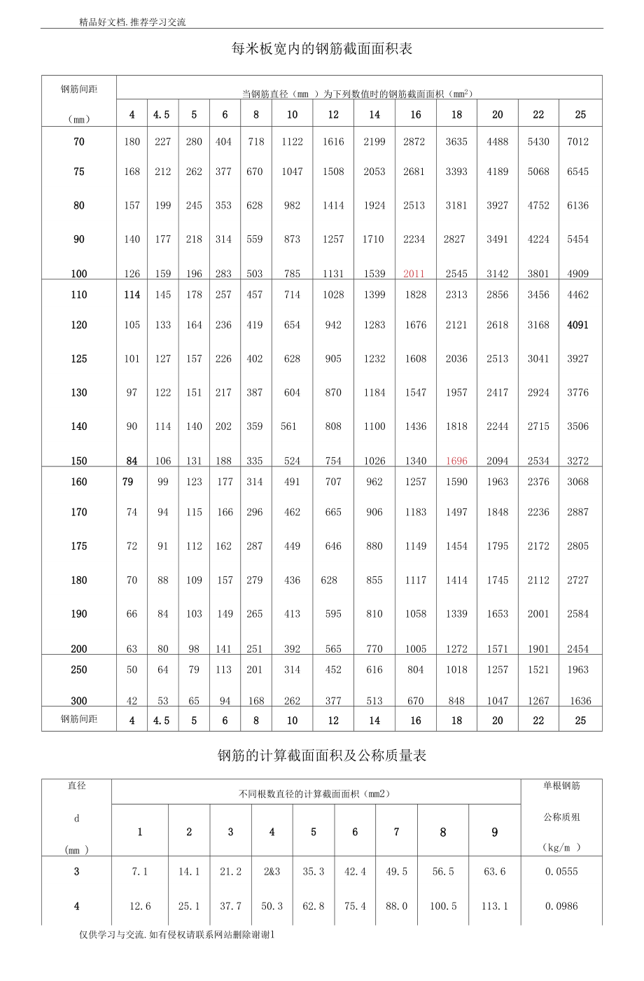 钢材中的盘条和线材的区别_钢材线材是什么意思_线材和盘条的区别