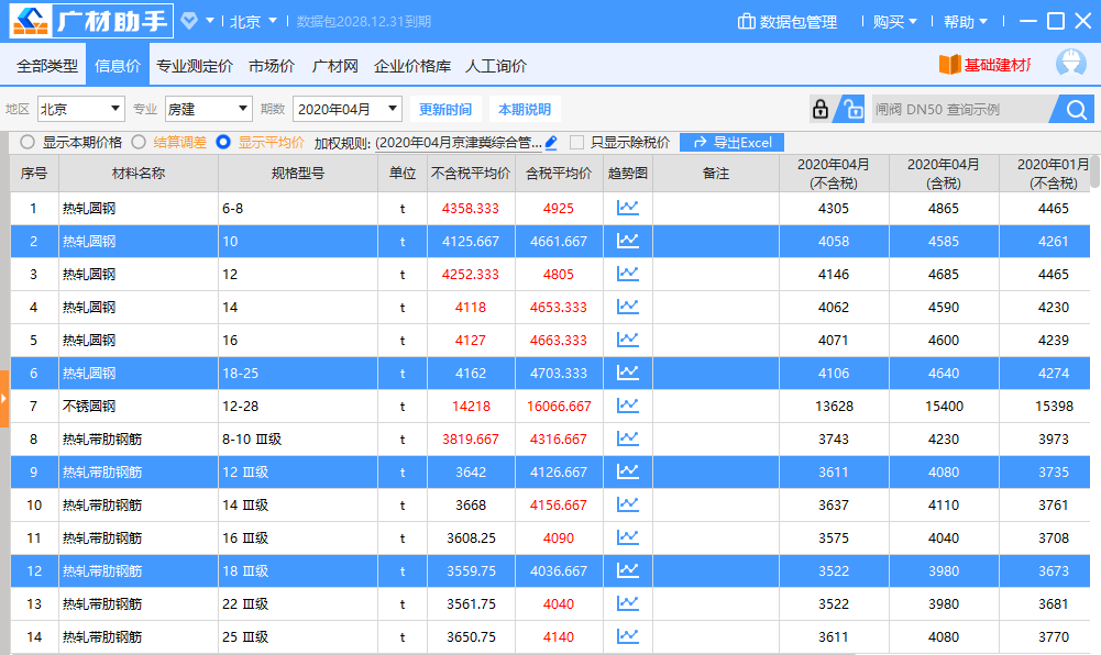 线材和盘条的区别_钢材线材是什么意思_钢材中的盘条和线材的区别