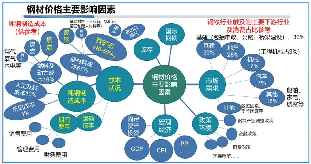 钢材线材是什么意思_线材和盘条的区别_钢材中的盘条和线材的区别