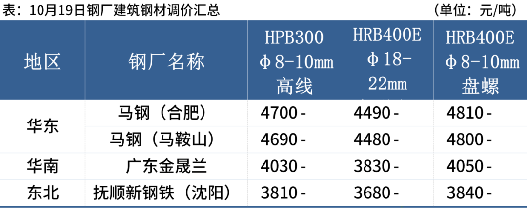 钢材旧钱价格市场行情_钢材旧钱价格市场分析_旧钢材市场价格多少钱一吨