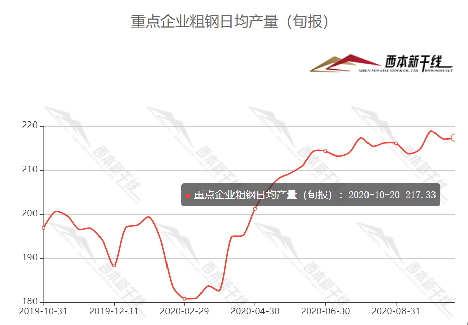 钢材旧钱价格市场分析_旧钢材市场价格多少钱一吨_钢材旧钱价格市场行情