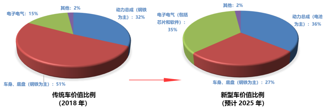 汽车钢材屈服强度和抗拉强度_汽车 钢材 屈服强度_钢材屈服强度
