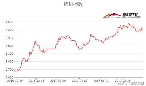 原因钢材上涨二手价格下降_钢材价格飞涨的原因_二手钢材价格上涨原因