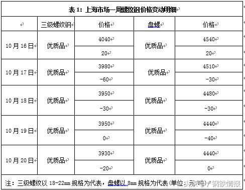 原因钢材上涨二手价格下降_钢材价格飞涨的原因_二手钢材价格上涨原因