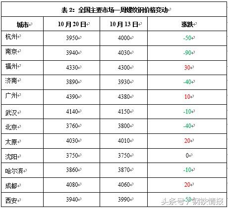 钢材价格飞涨的原因_二手钢材价格上涨原因_原因钢材上涨二手价格下降