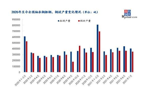 钢材价格飞涨的原因_原因钢材上涨二手价格下降_二手钢材价格上涨原因