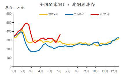钢材价格飞涨的原因_原因钢材上涨二手价格下降_二手钢材价格上涨原因