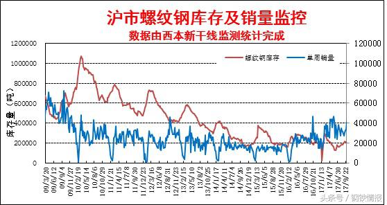 钢材价格飞涨的原因_原因钢材上涨二手价格下降_二手钢材价格上涨原因