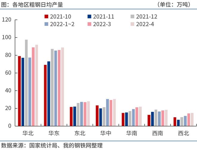 二手钢材价格上涨原因_原因钢材上涨二手价格下降_钢材价格飞涨的原因