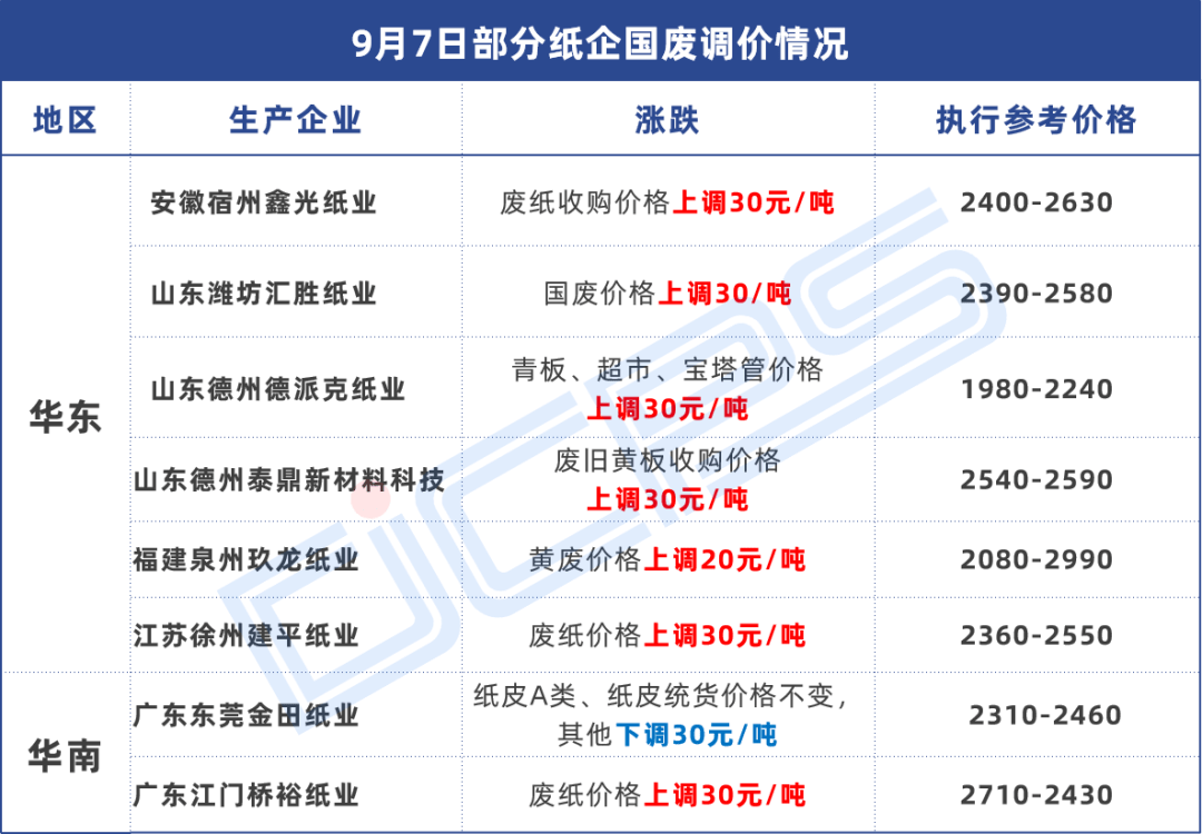 今日废旧铁回收价格_今日废铁回收价多少钱一斤_废铁回收价格今日价多少钱一斤