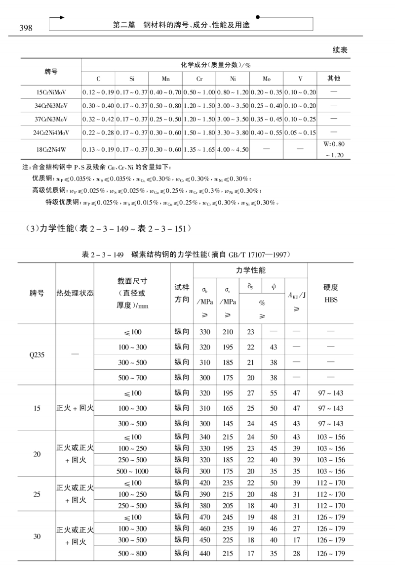 钢材价格走势图_钢材价格今日报价表钢筋_440c钢材价格