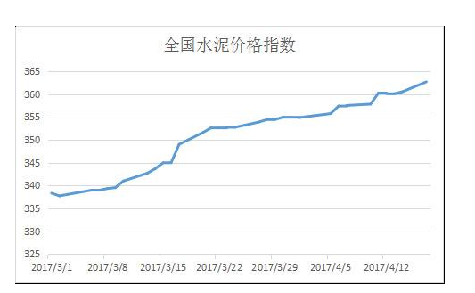 钢材建材价格_建材钢材价格行情最新报价_建材钢材价格今日报价表