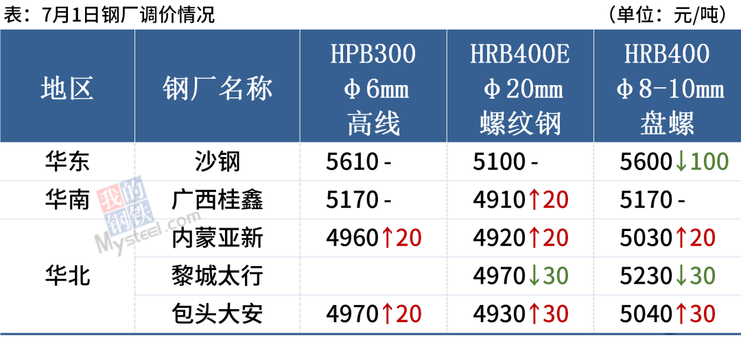 钢材密度_钢材线密度计算软件_钢材线密度表