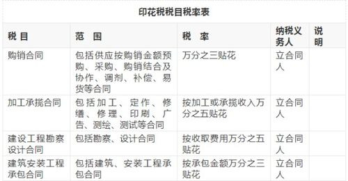 买钢材上几个点税_钢材税费_买钢材税率是多少