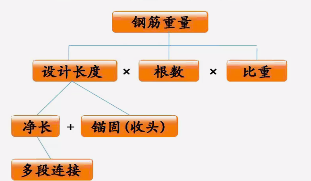 钢材线密度表_钢材线密度计算公式_钢材密度