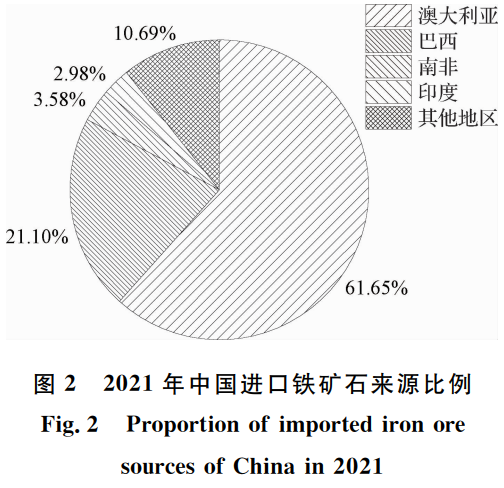 钢材贸易加工费怎么入账科目_钢材贸易加工方案_钢材加工贸易