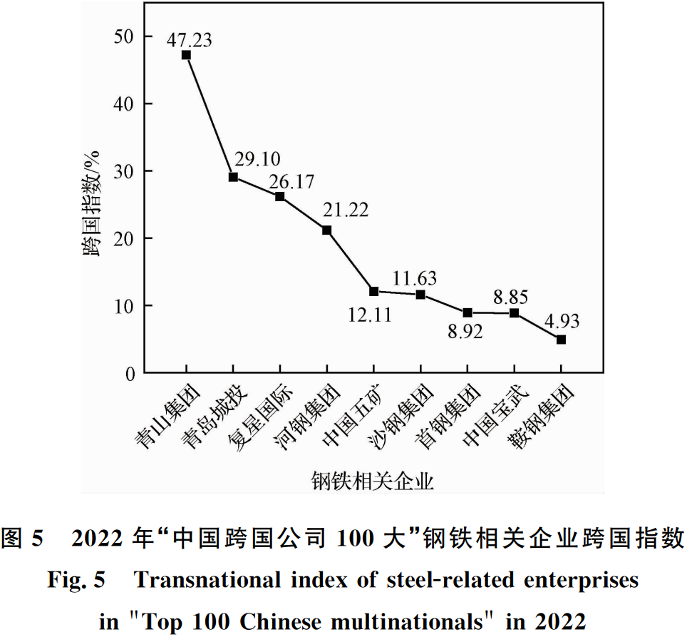 钢材贸易加工费怎么入账科目_钢材加工贸易_钢材贸易加工方案