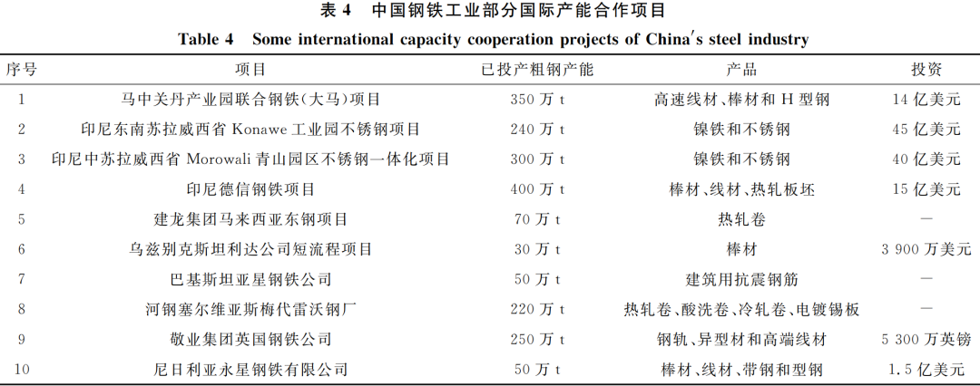 钢材贸易加工费怎么入账科目_钢材加工贸易_钢材贸易加工方案