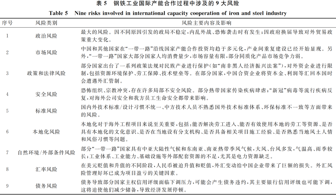 钢材贸易加工方案_钢材加工贸易_钢材贸易加工费怎么入账科目