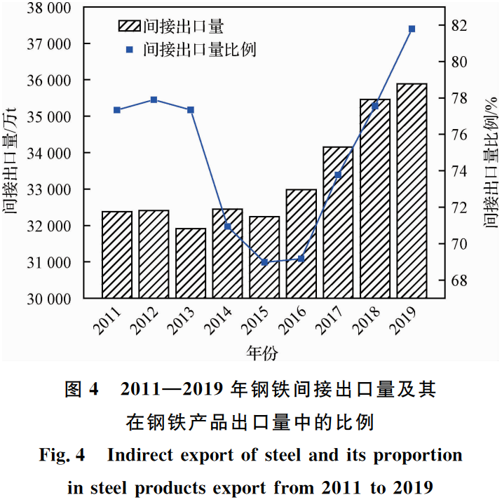 钢材贸易加工费怎么入账科目_钢材加工贸易_钢材贸易加工方案