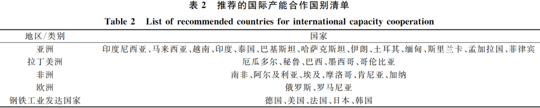 钢材贸易加工费怎么入账科目_钢材加工贸易_钢材贸易加工方案