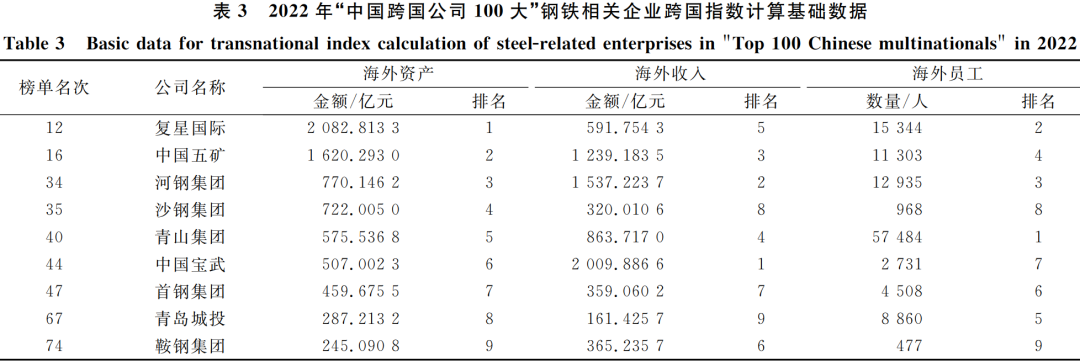钢材贸易加工费怎么入账科目_钢材贸易加工方案_钢材加工贸易