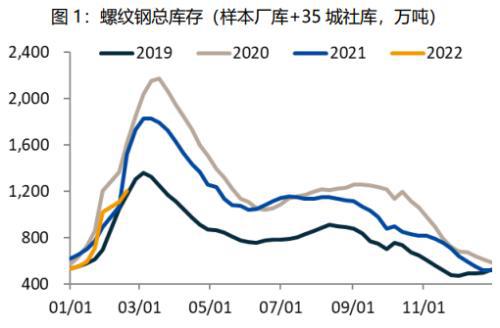 期货行情钢材_期货钢材行情最新消息_钢材期货行情