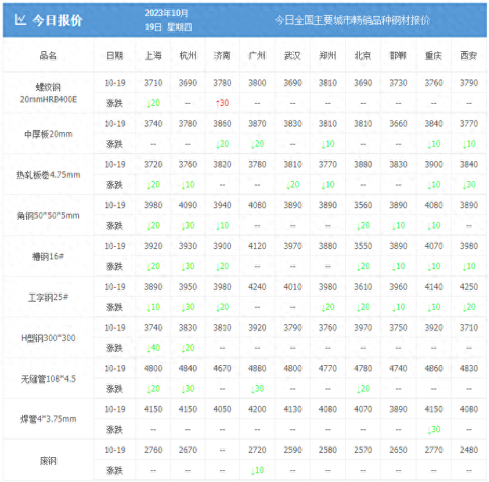 今日天津钢材市场价格_钢材今日天津价格市场行情_钢材价格最新行情走势天津