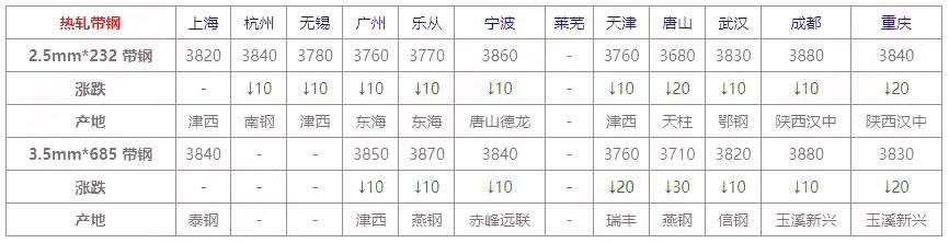 钢材价格最新行情走势天津_钢材今日天津价格市场行情_今日天津钢材市场价格