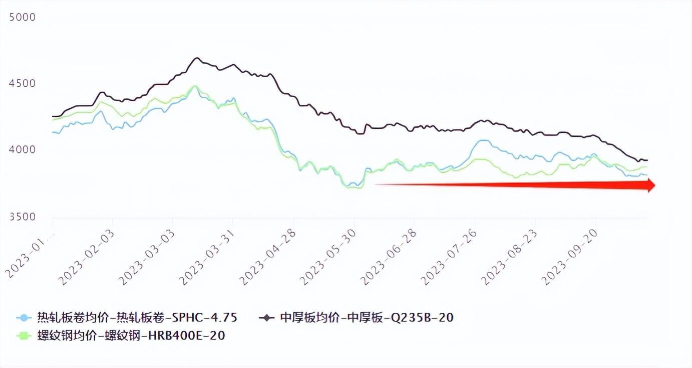 钢材今日天津价格市场行情_钢材价格最新行情走势天津_今日天津钢材市场价格