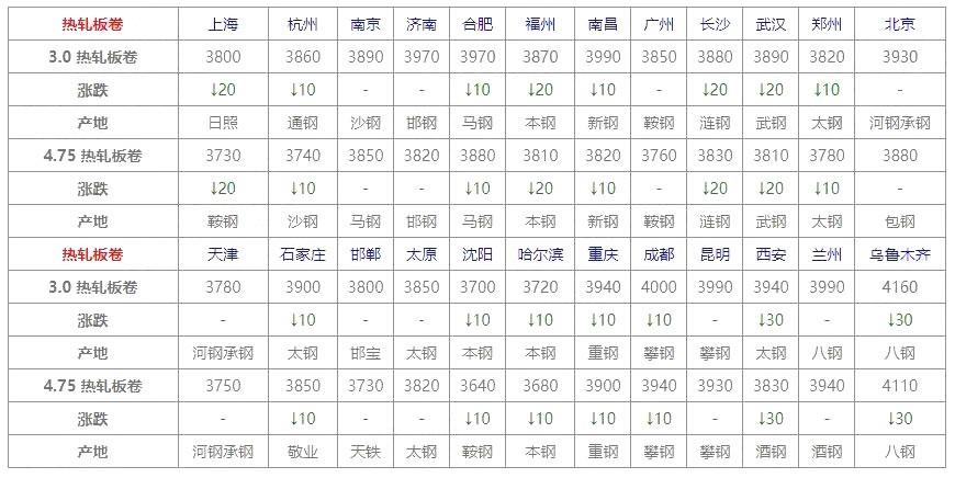 钢材价格最新行情走势天津_钢材今日天津价格市场行情_今日天津钢材市场价格