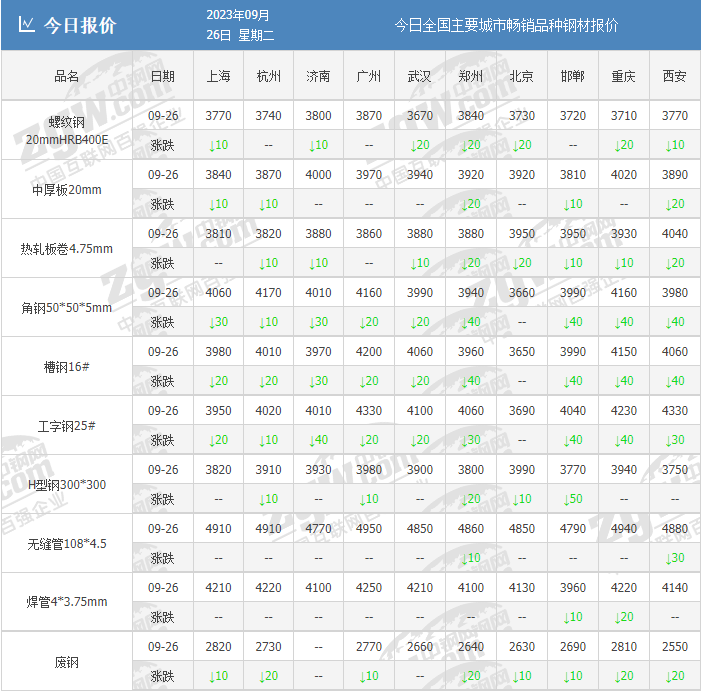 今日旧钢材价格一吨多少钱_最新旧钢铁价格行情表_旧钢铁网今日钢材价格表