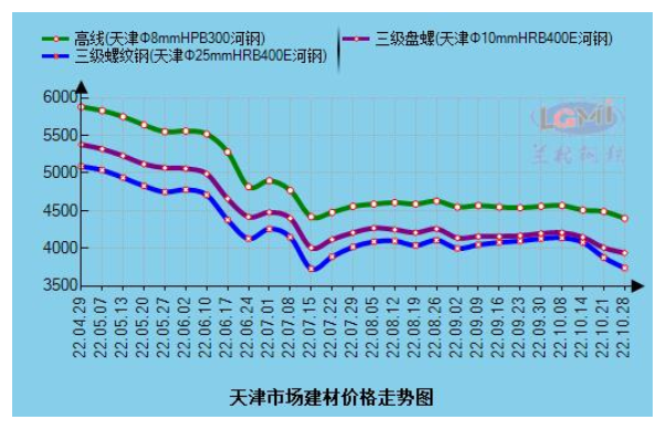 今日天津钢材价格行情_今日天津钢材市场价格_钢材今日天津价格市场行情