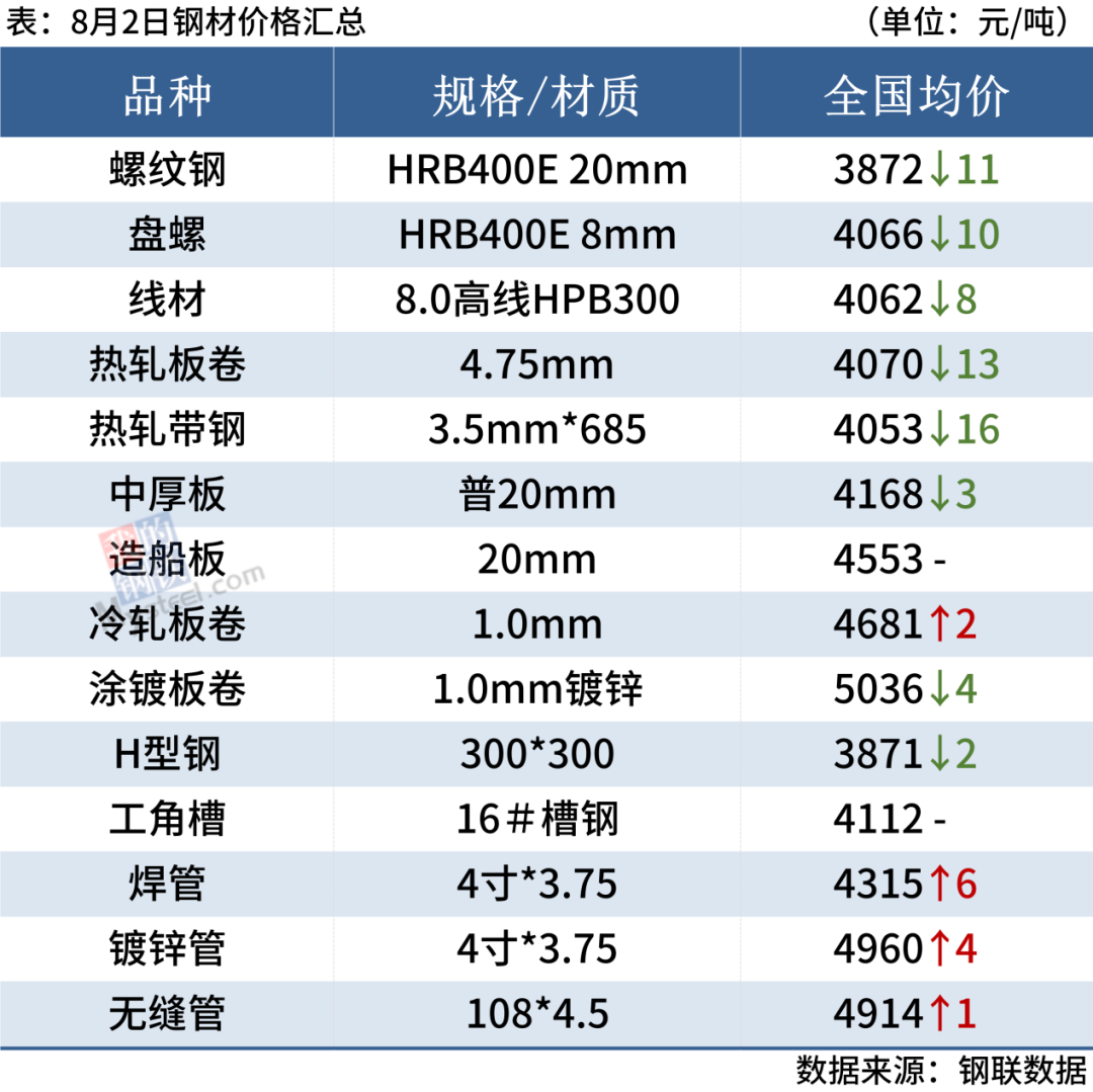 今日钢材价格最新行情_钢材价格今日行情走势_钢材行情及价格