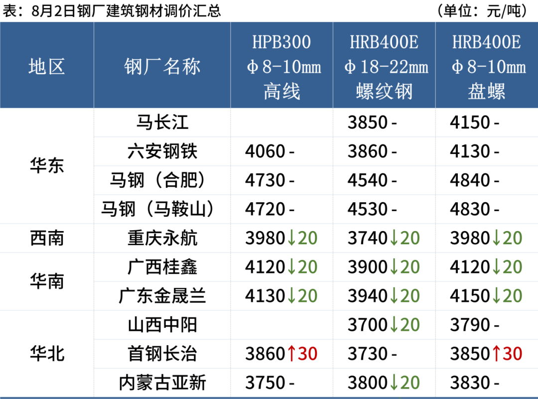 钢材价格今日行情走势_钢材行情及价格_今日钢材价格最新行情