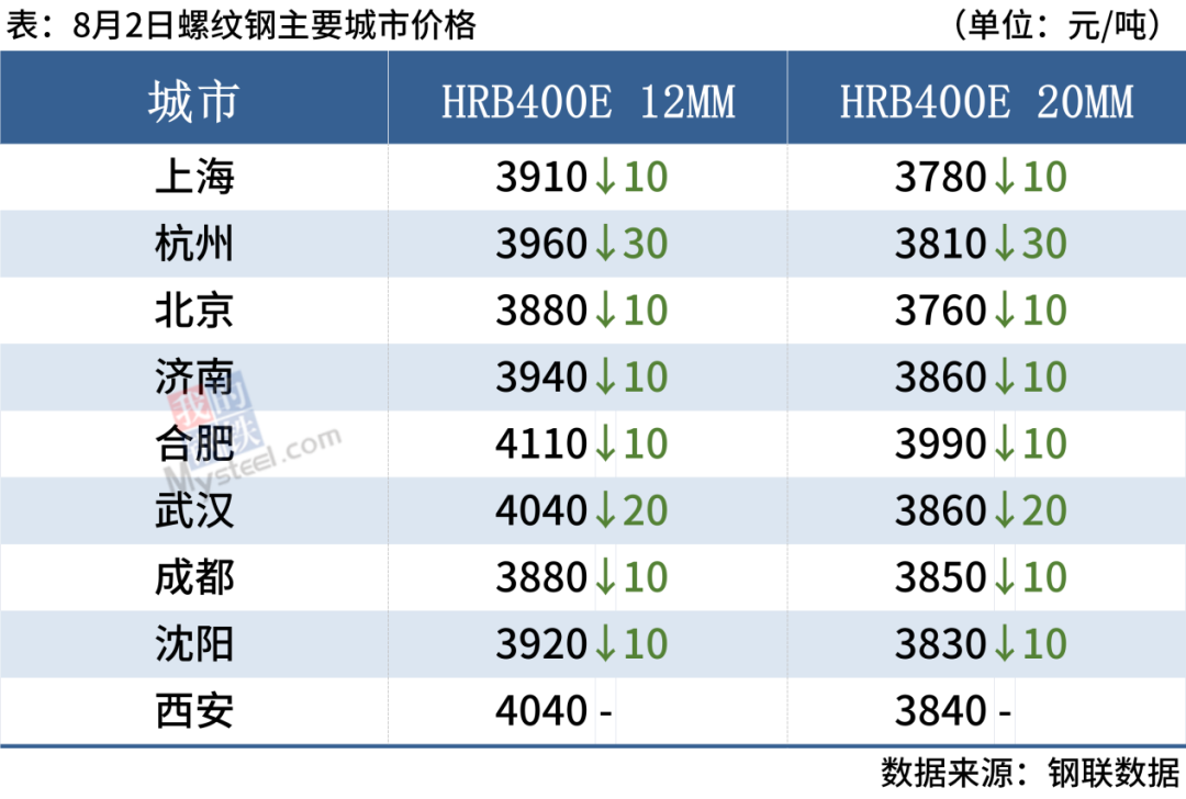 钢材行情及价格_钢材价格今日行情走势_今日钢材价格最新行情