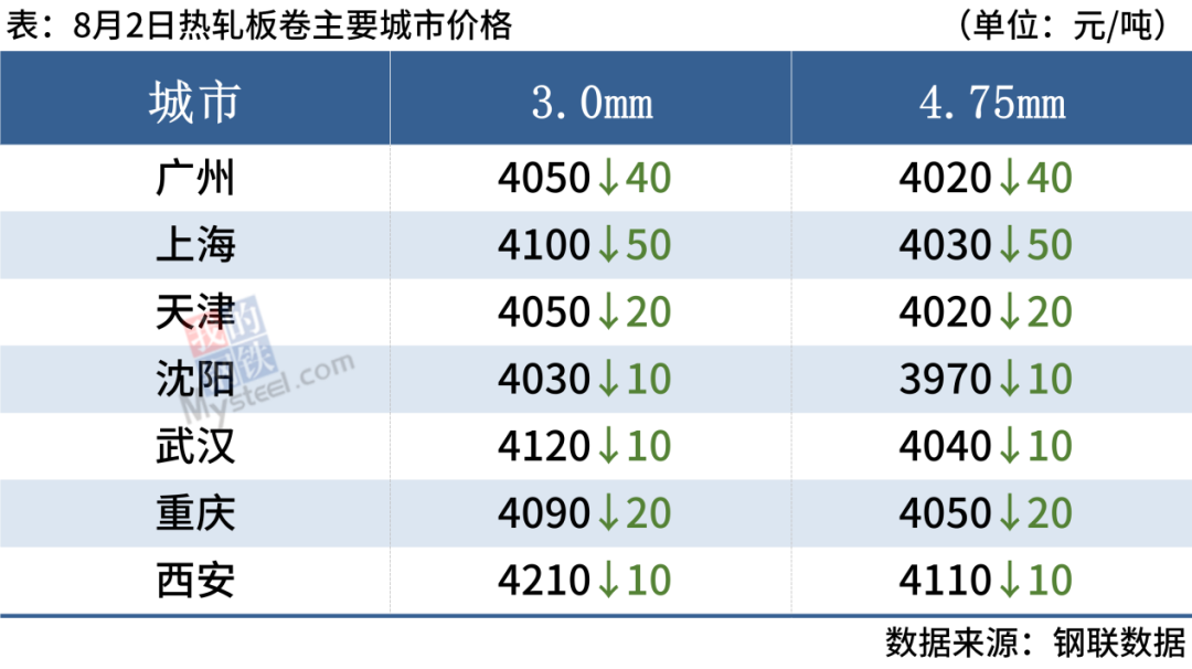 钢材价格今日行情走势_钢材行情及价格_今日钢材价格最新行情