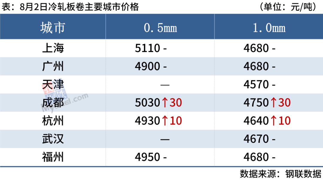 钢材行情及价格_钢材价格今日行情走势_今日钢材价格最新行情