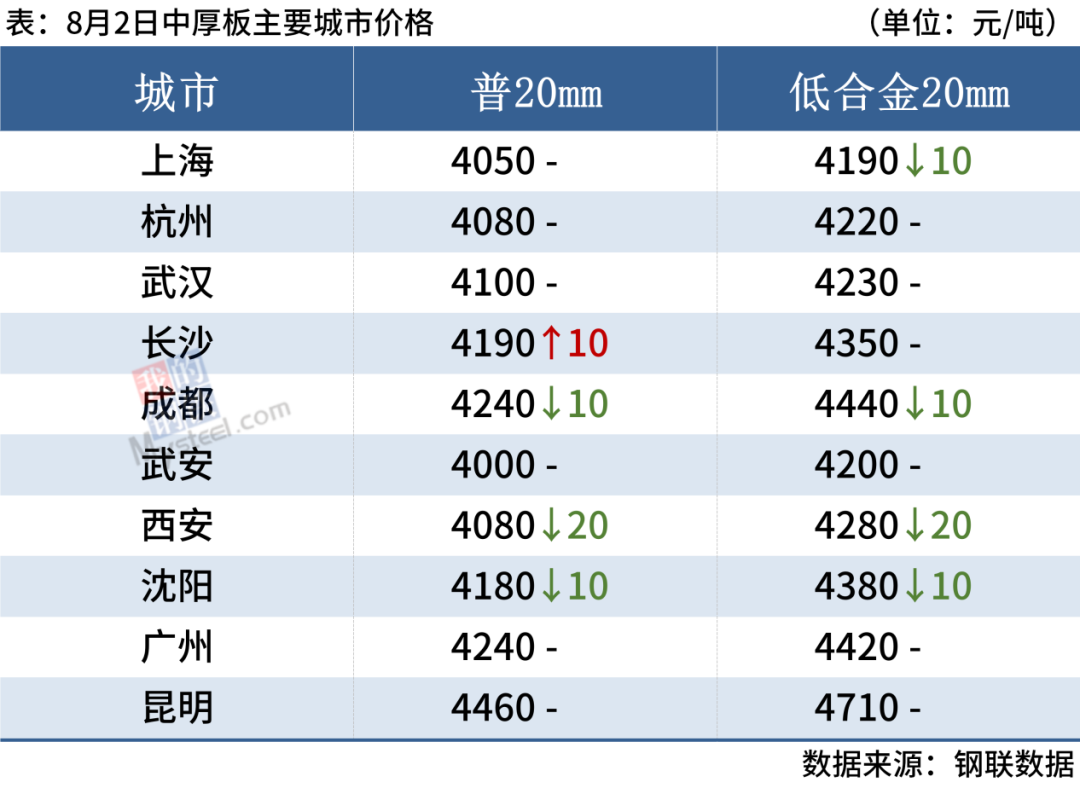 今日钢材价格最新行情_钢材价格今日行情走势_钢材行情及价格