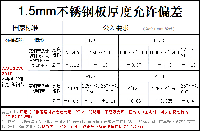 钢材线材型号规格大全图_钢材线材规格型号大全_钢材线材是什么意思