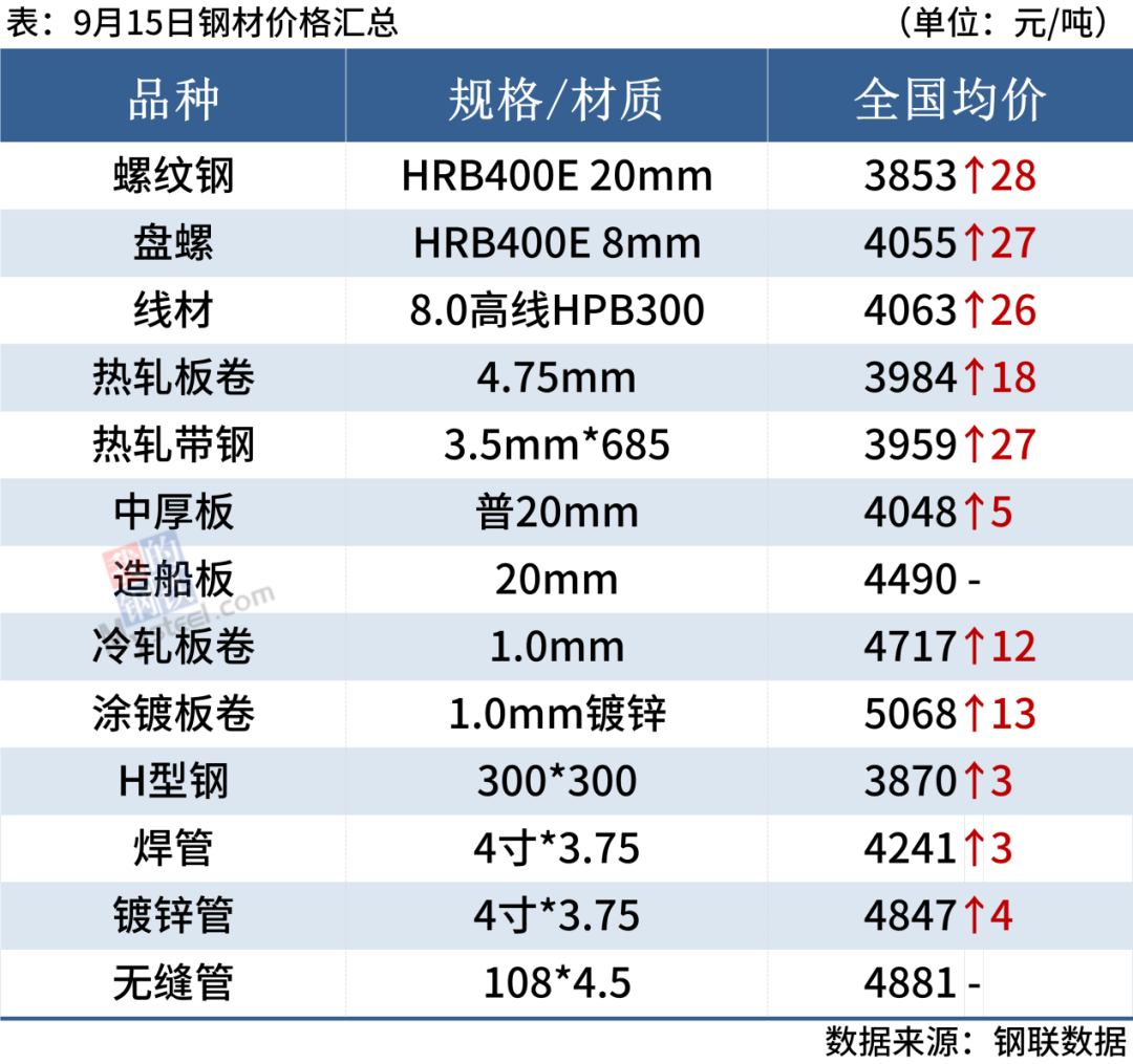 旧钢材价格今日报价表_最新旧钢铁价格行情表_旧钢铁网今日钢材价格表
