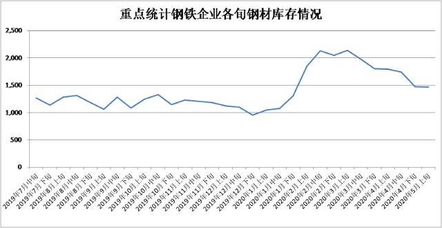 旧钢铁网今日钢材价格表_旧钢材价格今日报价表_最新旧钢铁价格行情表