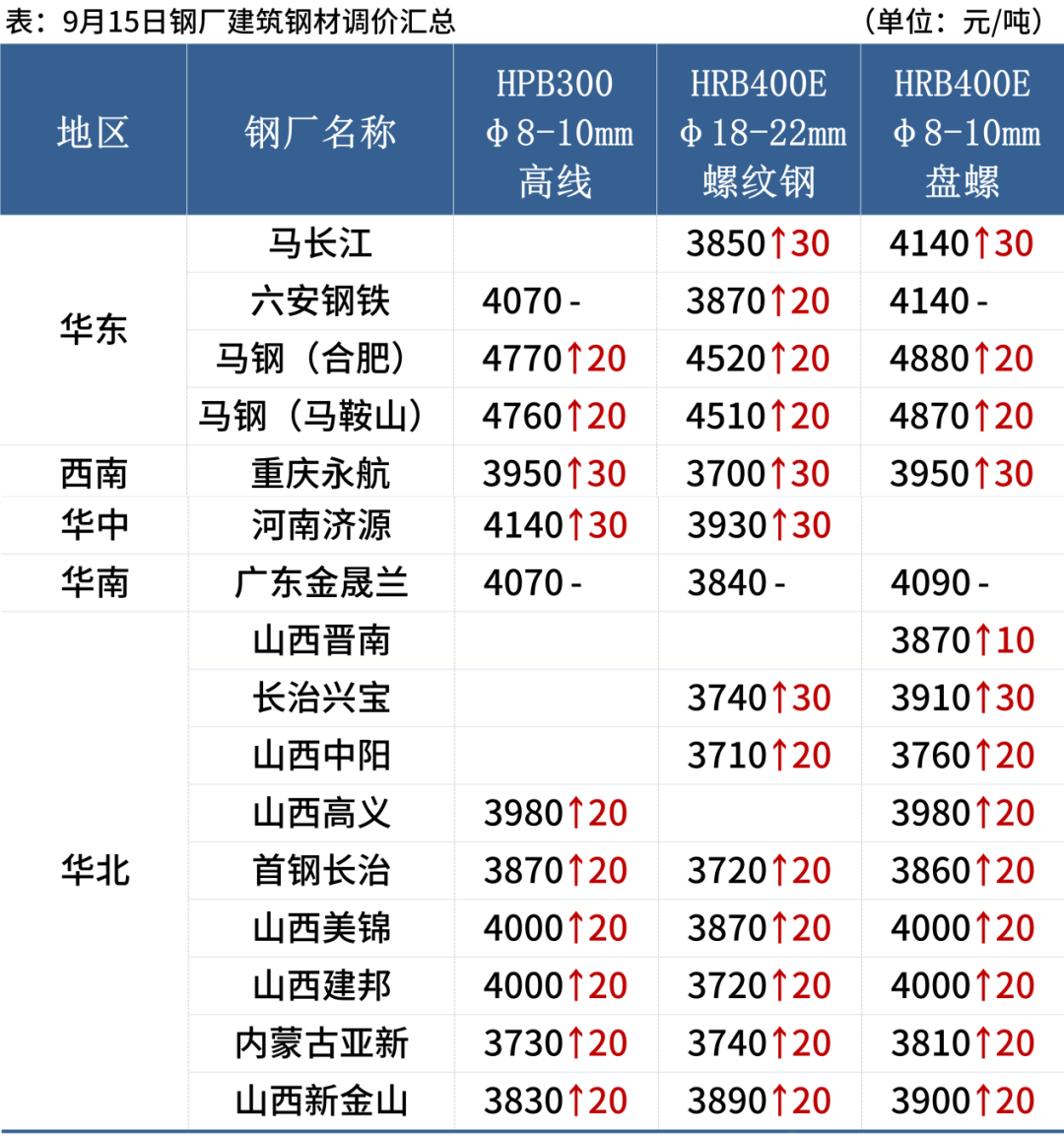旧钢铁网今日钢材价格表_最新旧钢铁价格行情表_旧钢材价格今日报价表