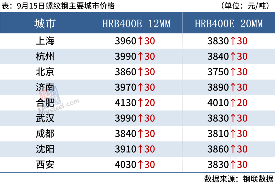 旧钢材价格今日报价表_旧钢铁网今日钢材价格表_最新旧钢铁价格行情表