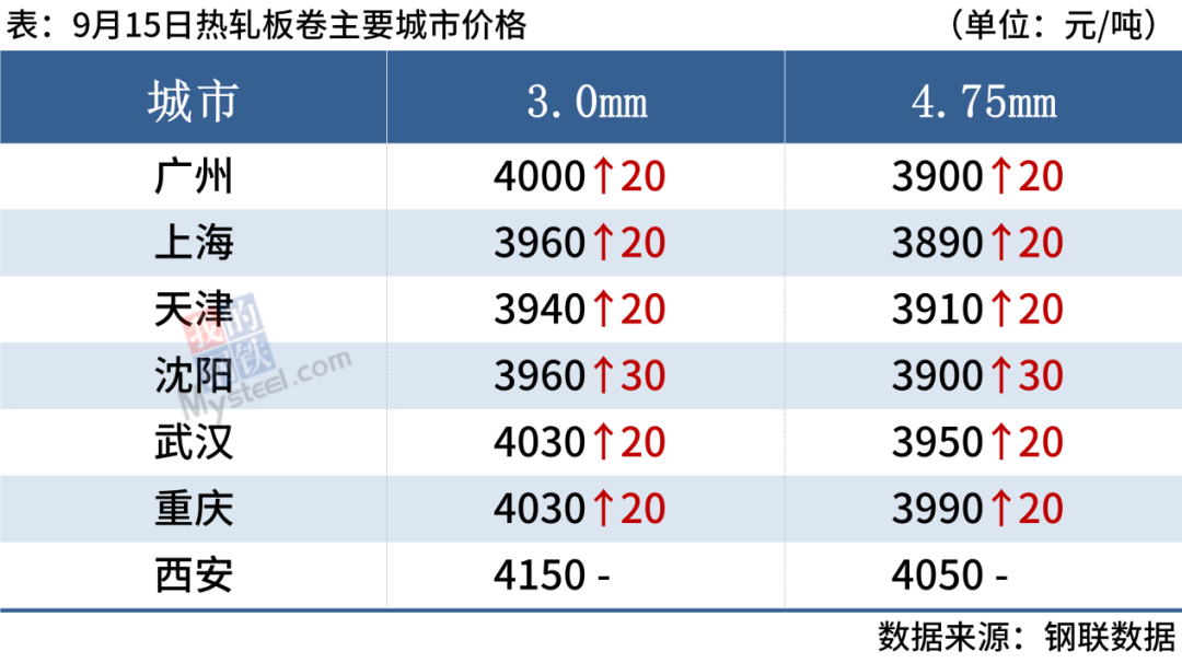 旧钢铁网今日钢材价格表_旧钢材价格今日报价表_最新旧钢铁价格行情表