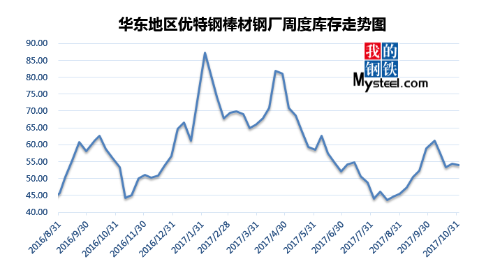 旧钢铁网今日钢材价格表_旧钢材价格今日报价表_最新旧钢铁价格行情表